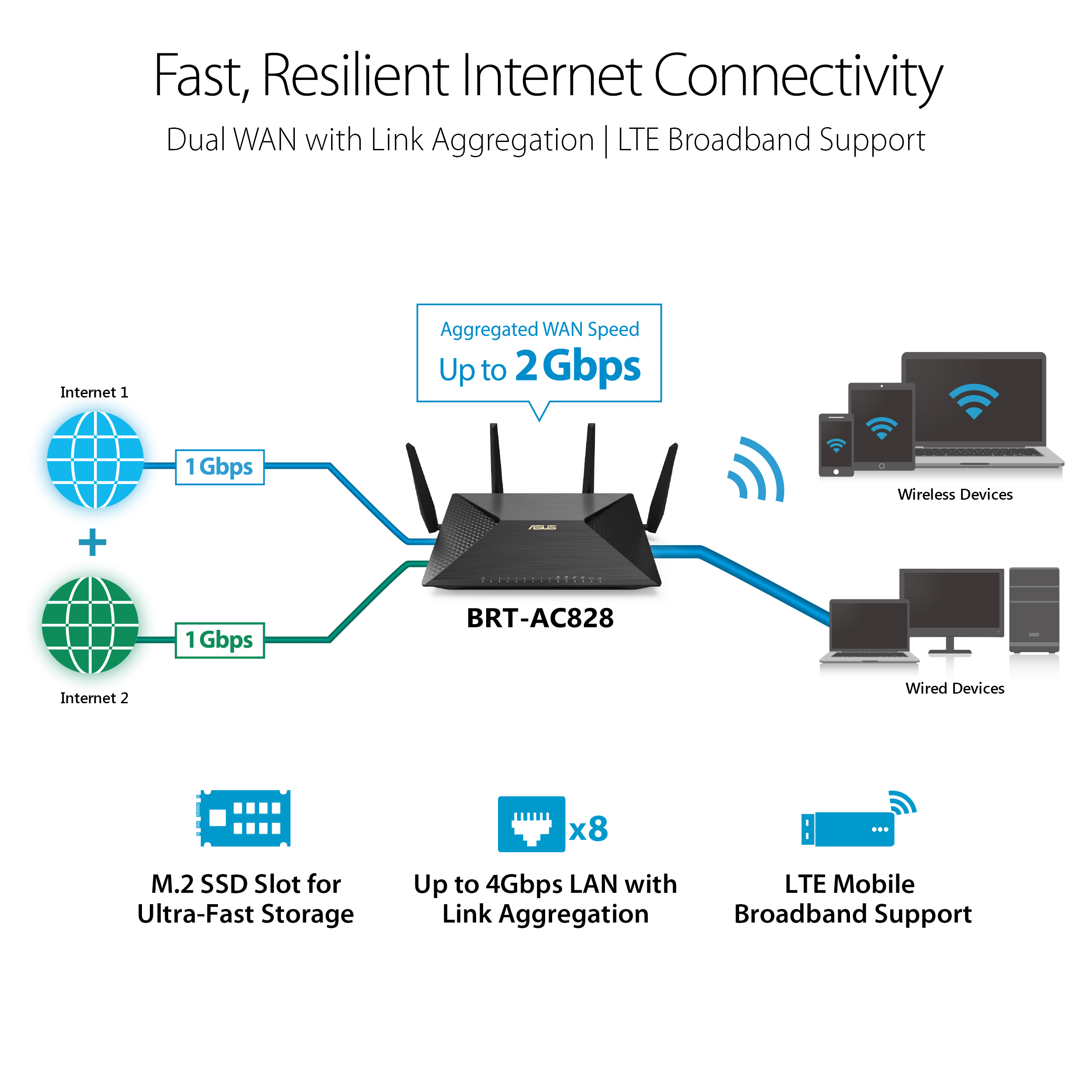 ASUS BRT-AC828 AC2600 Hardware Dual-WAN VPN Router - image 3