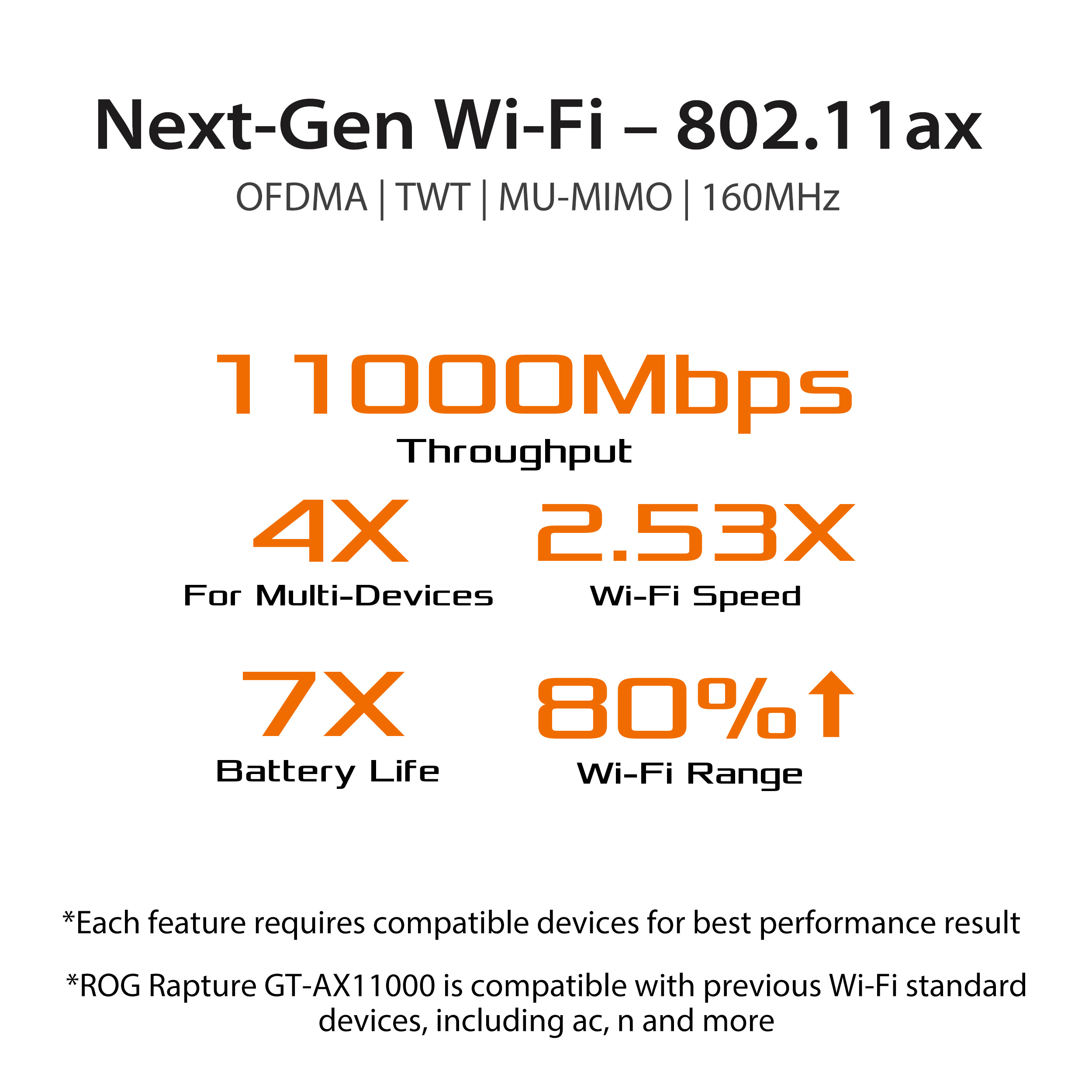 ASUS ROG Rapture GT-AX11000 Wi-Fi 6 Gaming Router - image 5