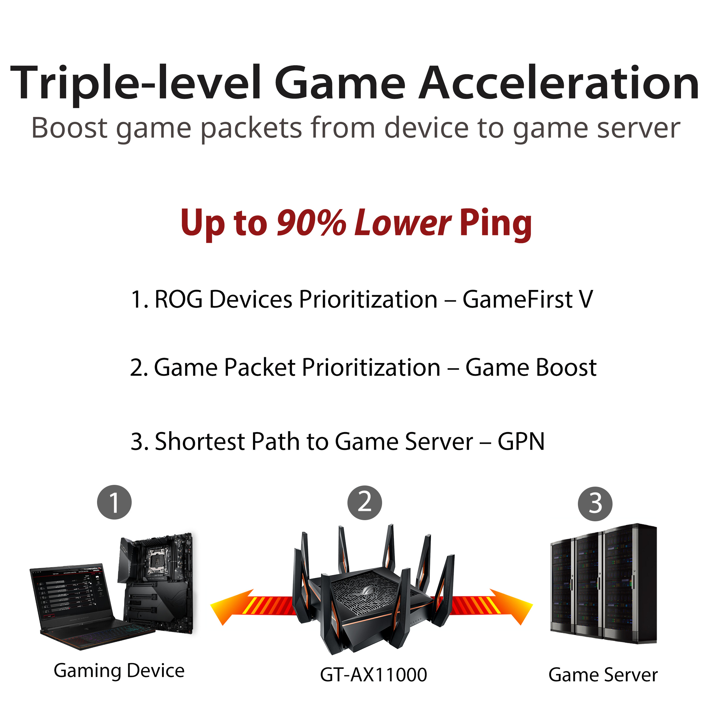 ASUS ROG Rapture GT-AX11000 Wi-Fi 6 Gaming Router - image 6