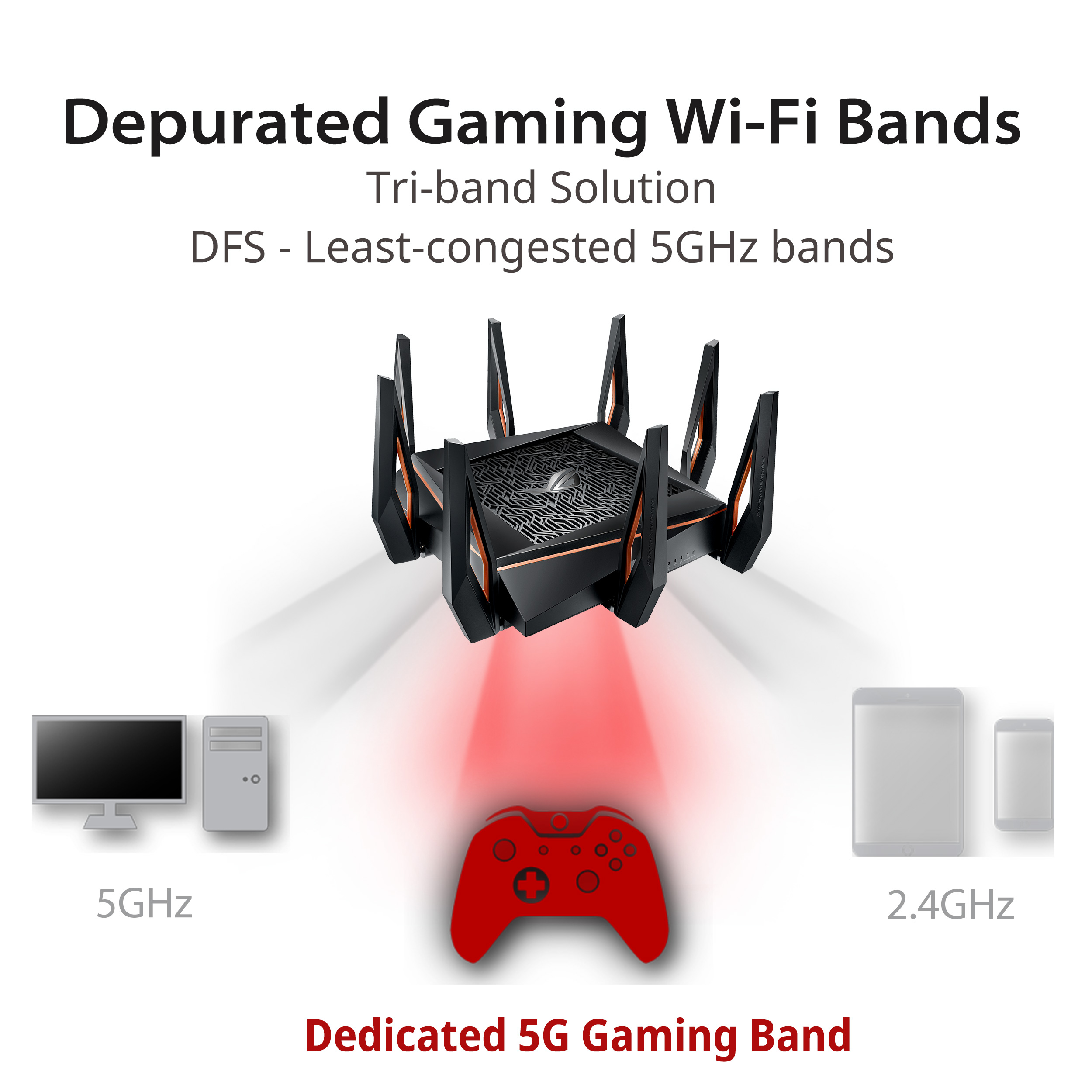 ASUS ROG Rapture GT-AX11000 Wi-Fi 6 Gaming Router - image 7