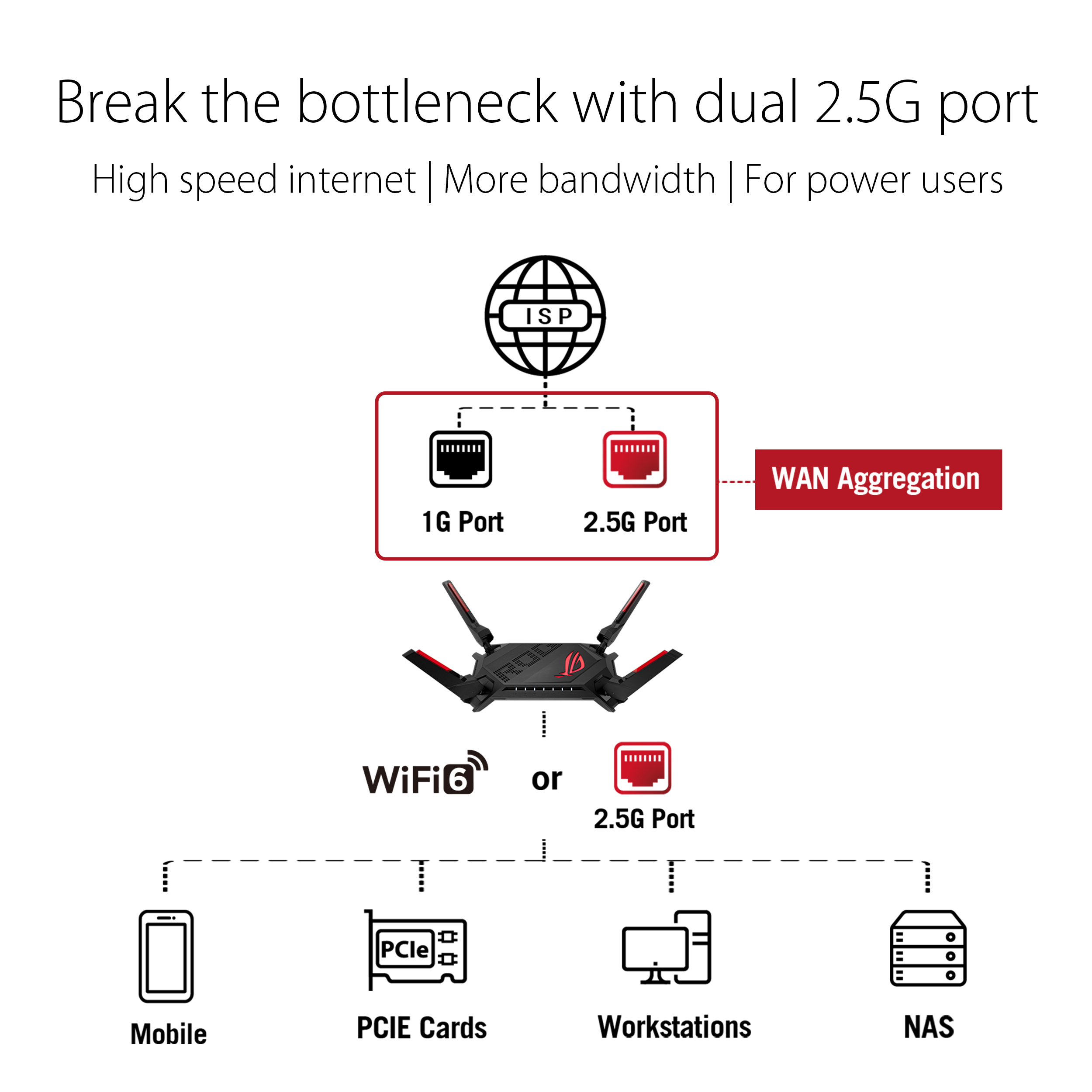 ASUS ROG Rapture GT-AX6000 WiFi 6 Extendable Gaming Router - image 6
