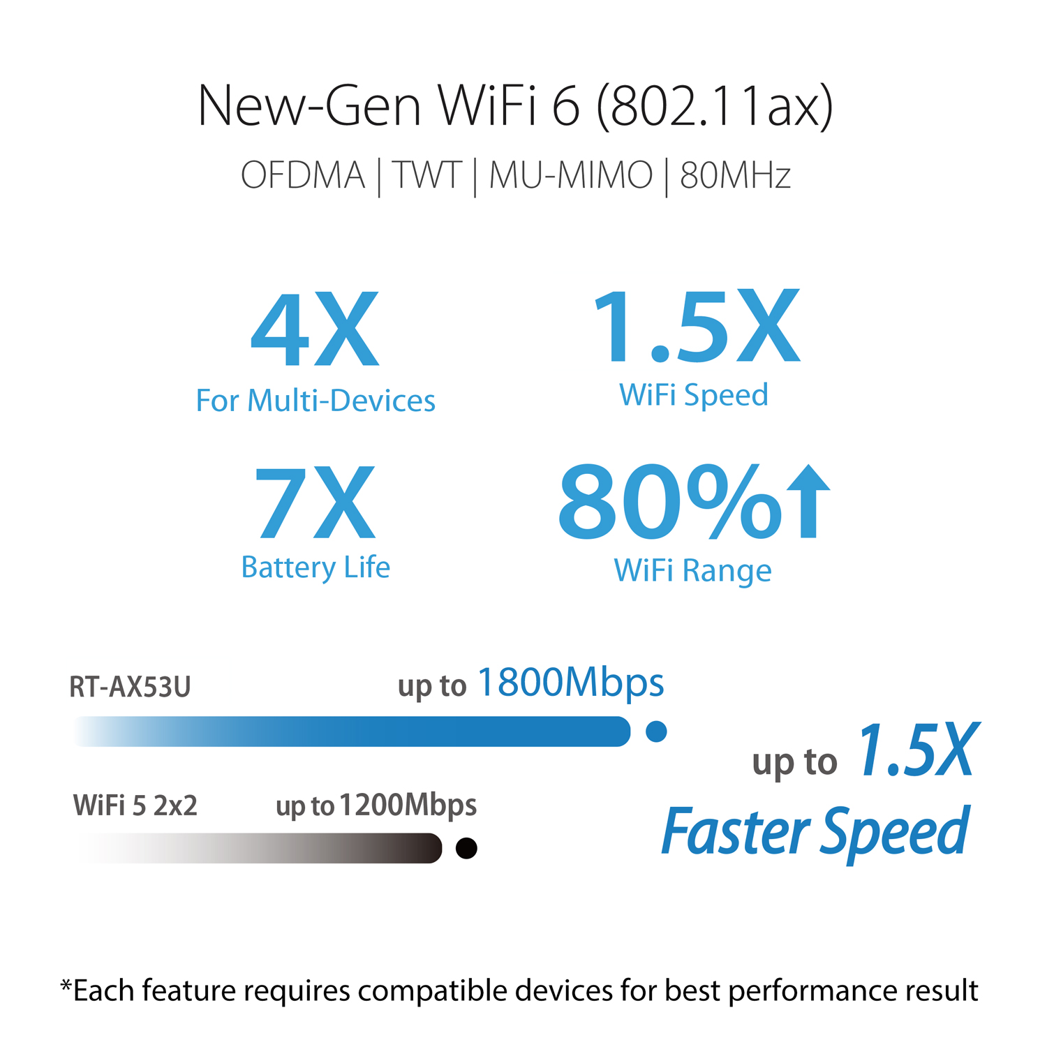 ASUS RT-AX53U AX1800 Dual Band WiFi 6 Extendable Router - image 3