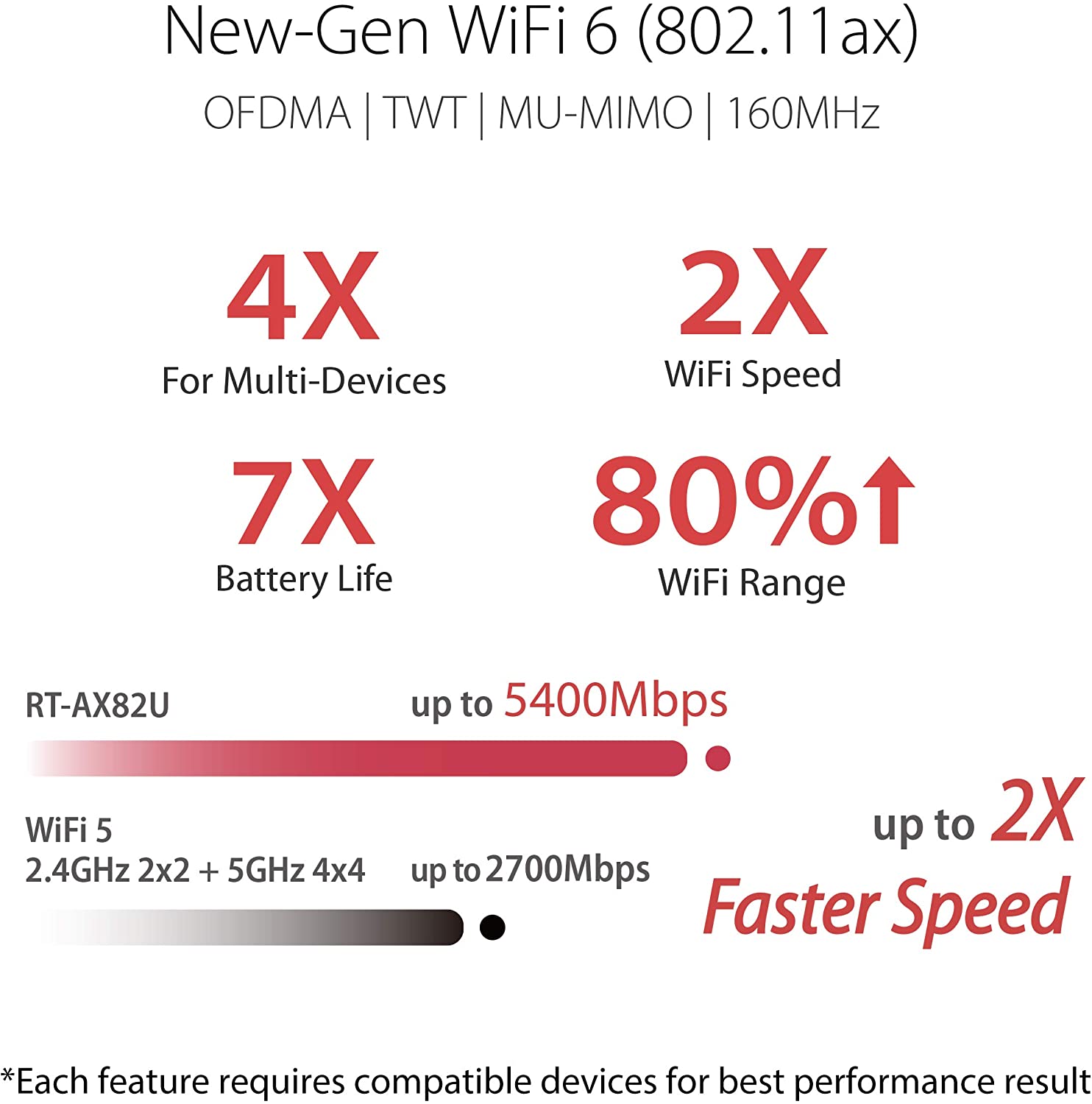 ASUS RT-AX82U AX5400 WiFi 6 Extendable Gaming Router - image 3