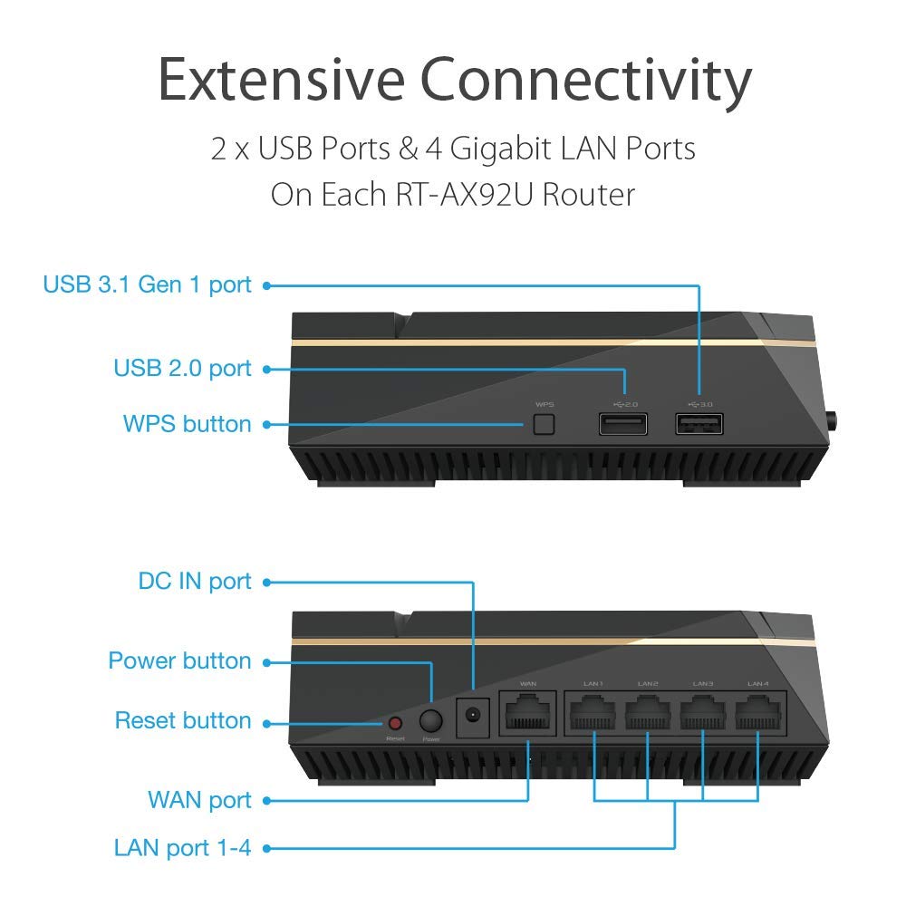 ASUS RT-AX92U AX6100 Tri-band WiFi 6 Router - image 3