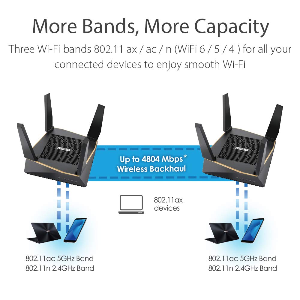 ASUS RT-AX92U AX6100 Tri-band WiFi 6 Router - image 5