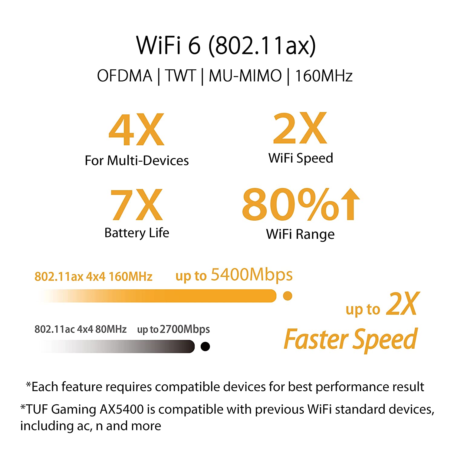 ASUS TUF Gaming AX5400 Dual Band WiFi 6 Gaming Router - image 2