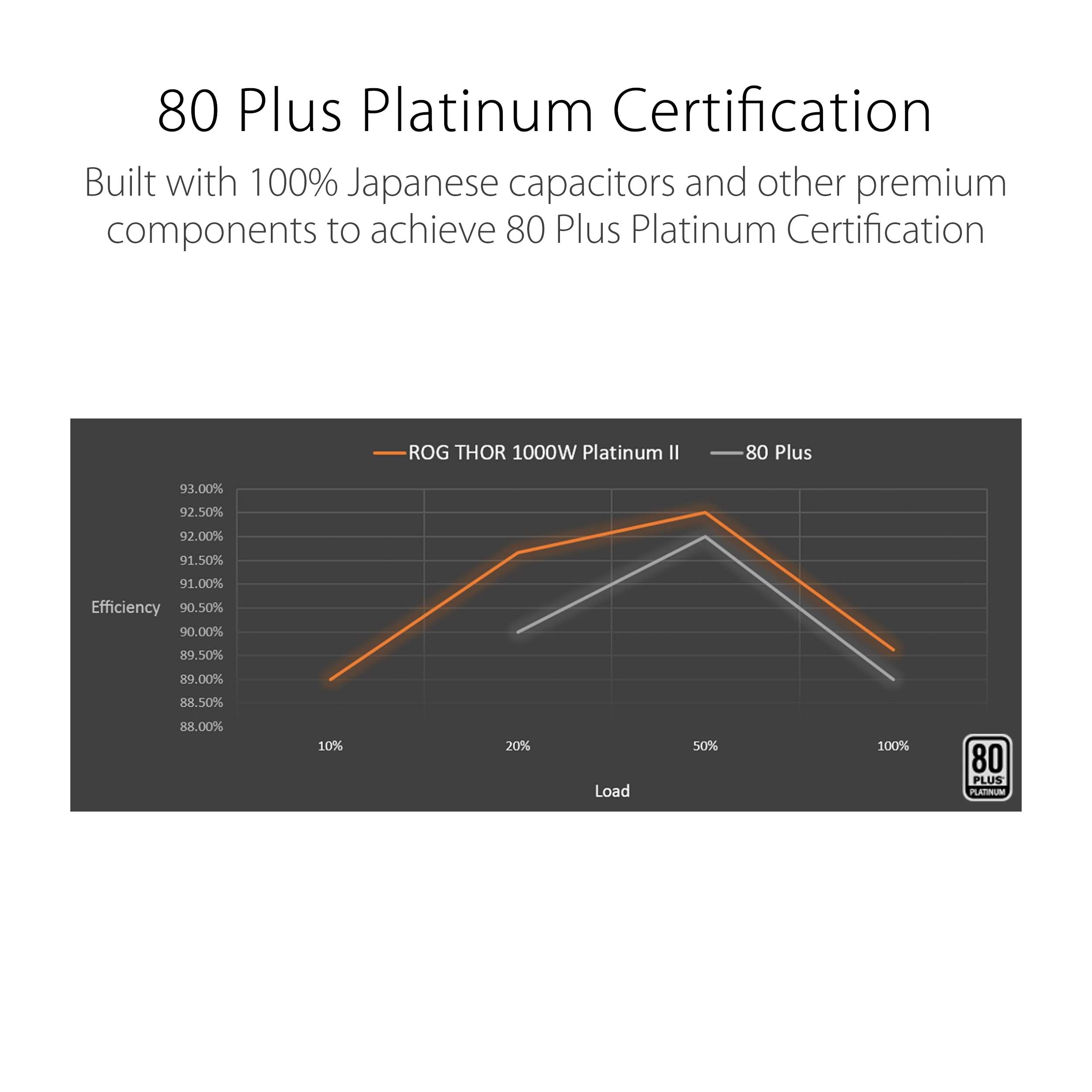 ASUS ROG-THOR-1000P2-GAMING 1000W Platinum II Certification - image 3
