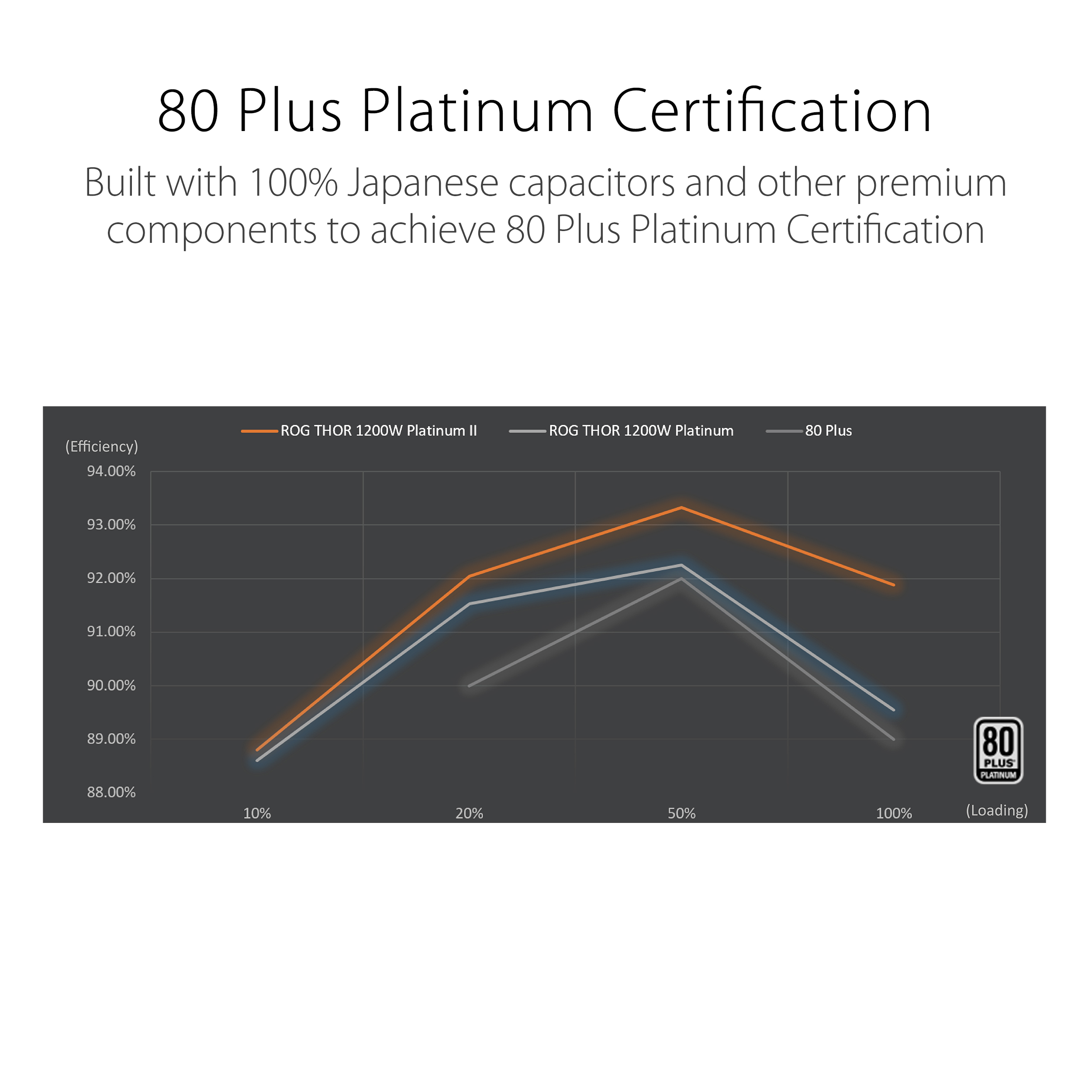 ASUS ROG-THOR-1200P2-GAMING 1200W Platinum II Certification - image 3
