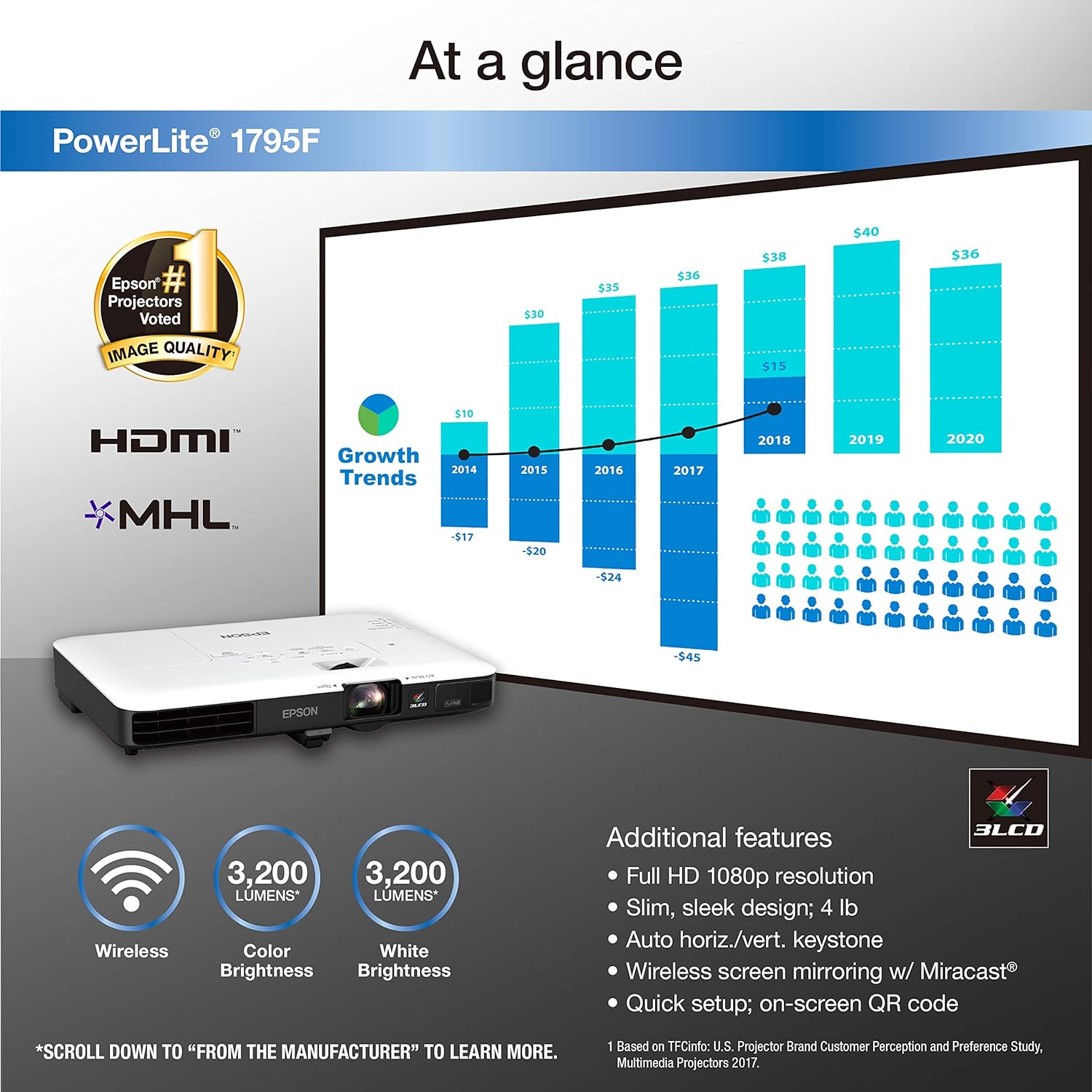 Epson 1795F Wireless Full-HD Portable 3LCD Projector - image 3