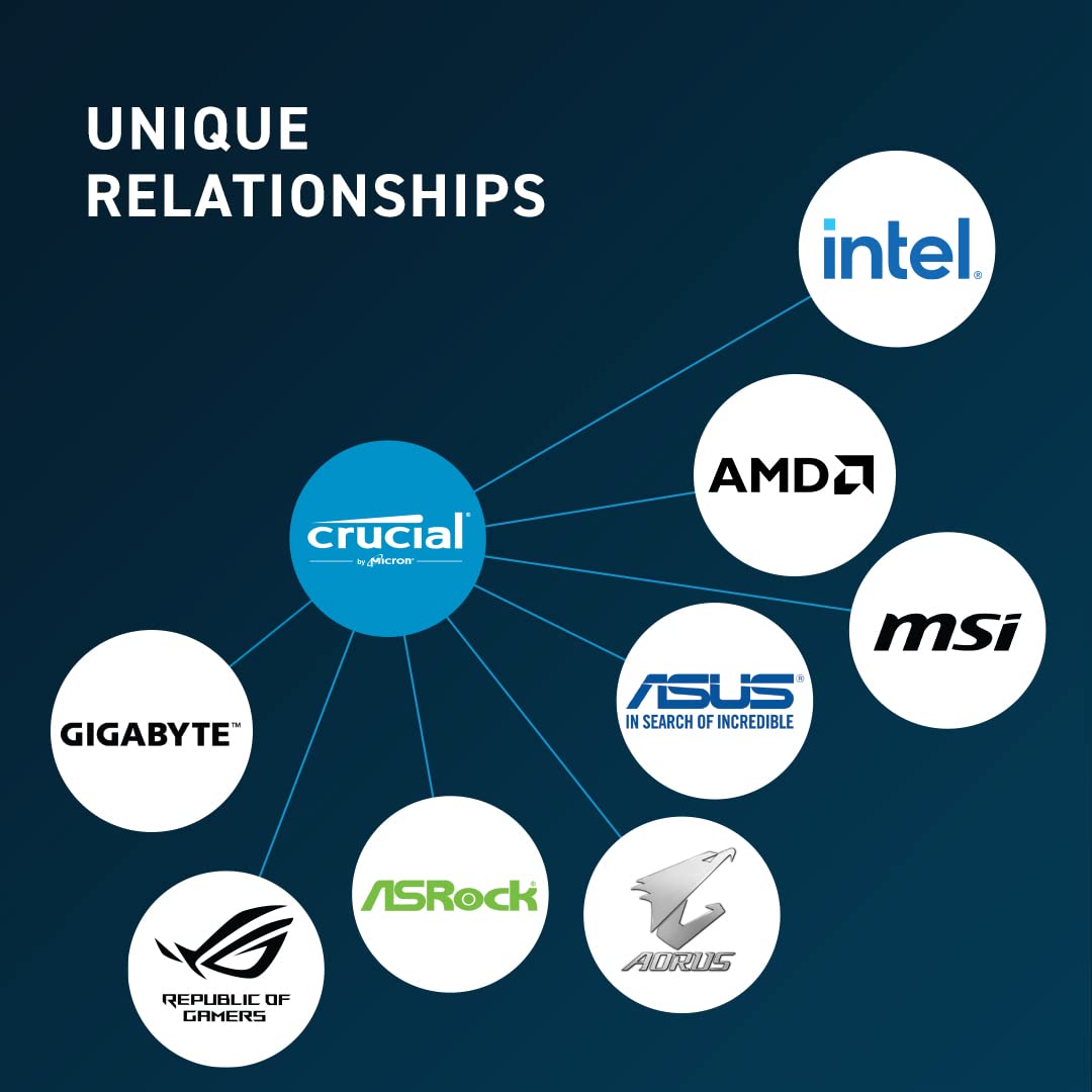 Crucial 32GB DDR5 4800Mhz SO-DIMM Laptop Memory - image 4