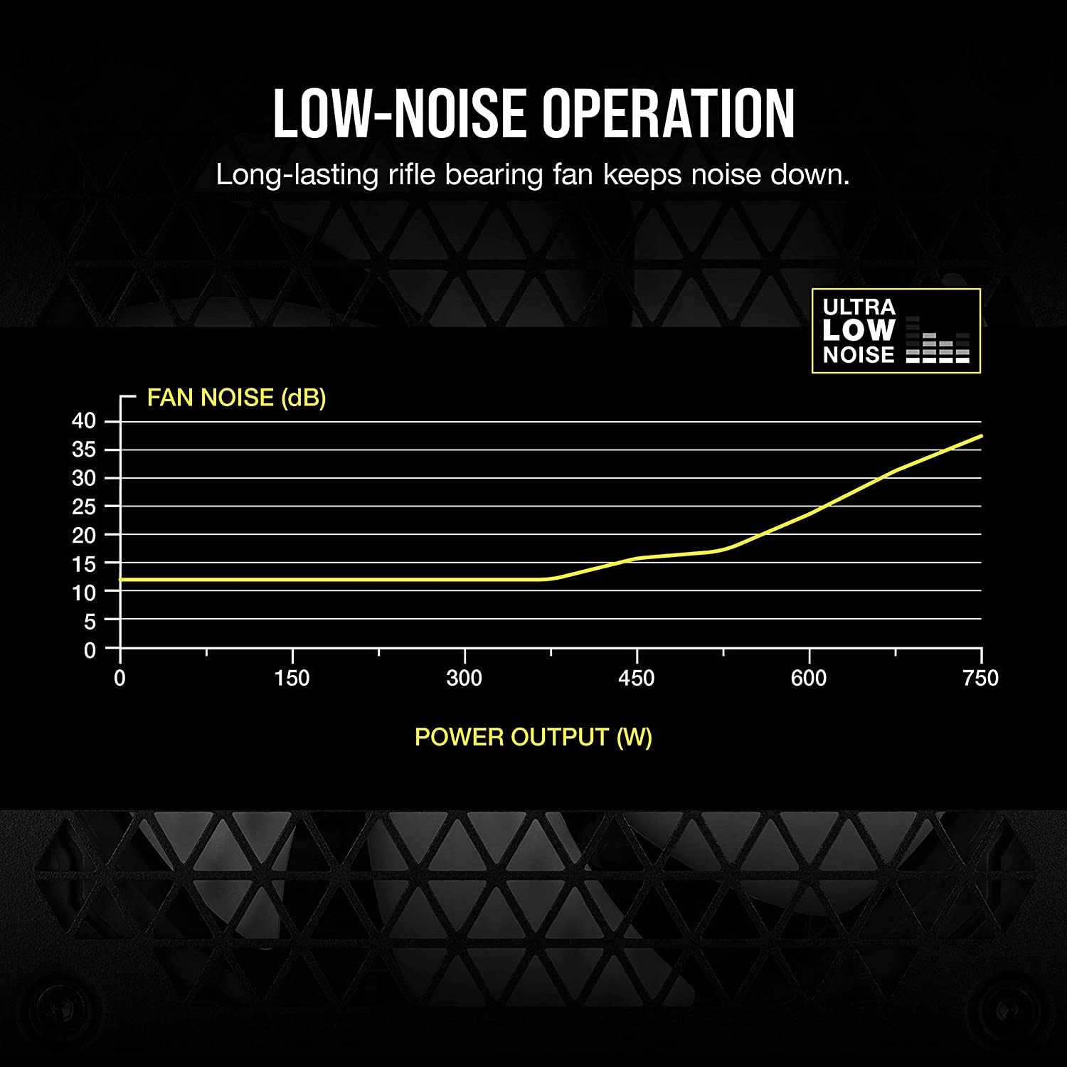 CORSAIR SMPS CX-M SERIES CX750M - image 3