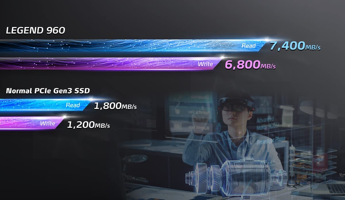 ADATA Legend 960 1TB PCIe Gen4 x4 NVMe M.2 SSD - image 8