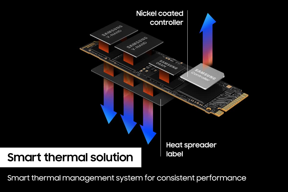 Samsung 990 Pro 4TB Gen4 M.2 NVMe SSD | 7450/6900 MB/s Speed - image 5